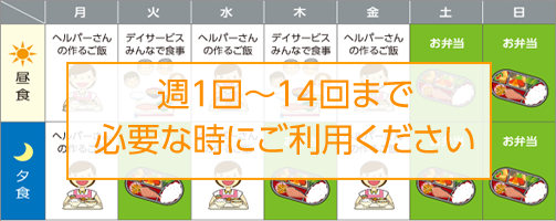 週1回～14回まで必要な時にご利用ください